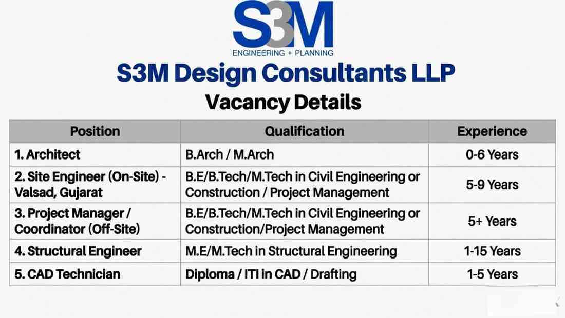 S3M Design Consultants LLP Recruitment 2026 | Architect, Structural Engineer & Site Engineer Jobs