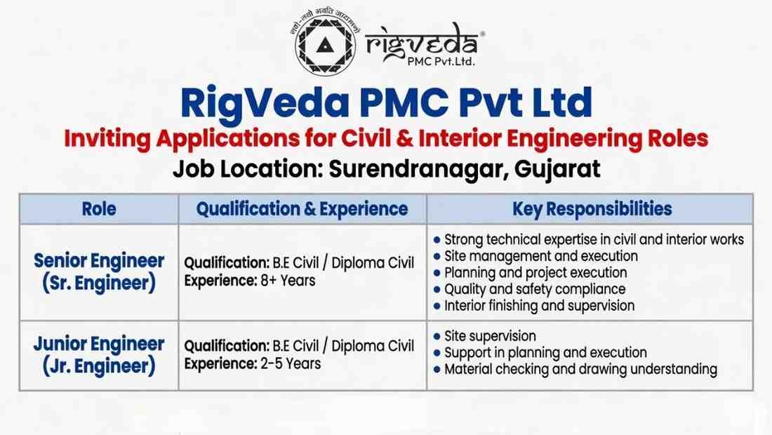 RigVeda PMC Pvt Ltd Recruitment 2026 | Sr Engineer & Jr Engineer Jobs in Surendranagar