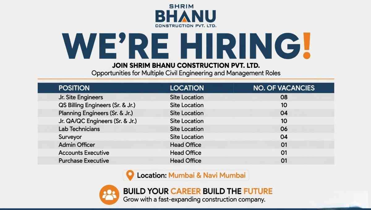 Shrim Bhanu Construction Pvt Ltd Recruitment 2026 | Latest Building Construction Jobs in Mumbai, Navi Mumbai & Panvel