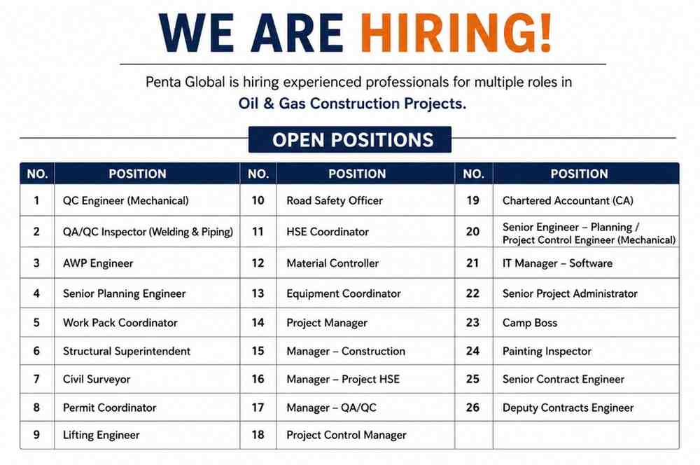 Penta Global Recruitment 2026 | Oil & Gas Construction Project Jobs for Engineers, Managers & HSE Professionals