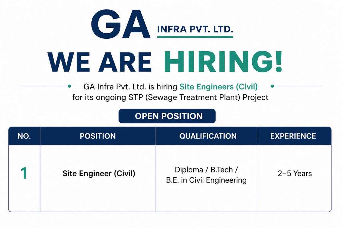 GA Infra Pvt Ltd Recruitment 2026 | Site Engineer Civil Jobs for STP Project in Meerut