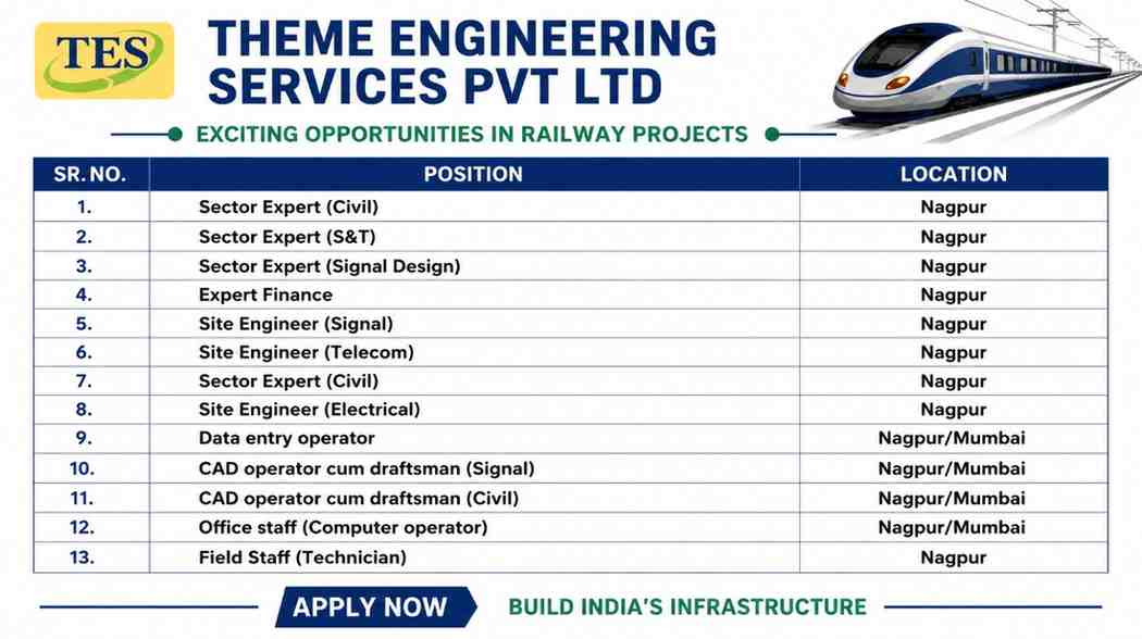 Theme Engineering Services Pvt Ltd Recruitment 2026 Apply Online | Railway Project Jobs in Nagpur & Mumbai