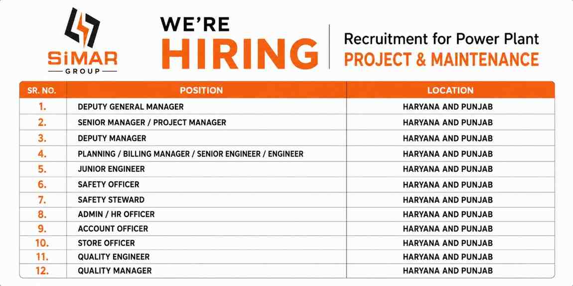 Simar Group Recruitment 2026 | Mechanical, Safety, HR & Quality Jobs for Power Plant Projects