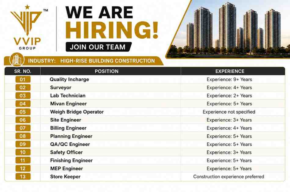 VVIP Group Recruitment 2026 Vacancy 2026 | For Mivan Engineer, QA/QC, Billing & Site Engineer Jobs in NCR