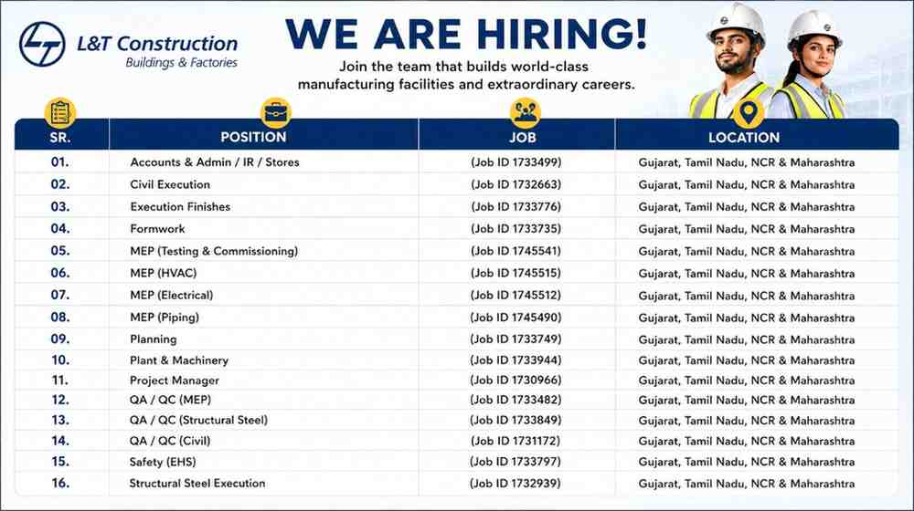 L&T Construction Recruitment 2026 | Civil, MEP, QAQC, Safety & Planning Jobs in Ahmedabad