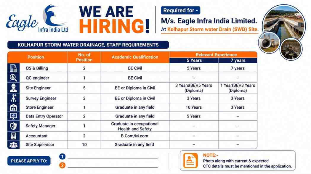 Eagle Infra India Limited Hiring 2026 | QS Billing, QC Engineer, Site Engineer, Survey Engineer & Safety Manager Jobs in Kolhapur