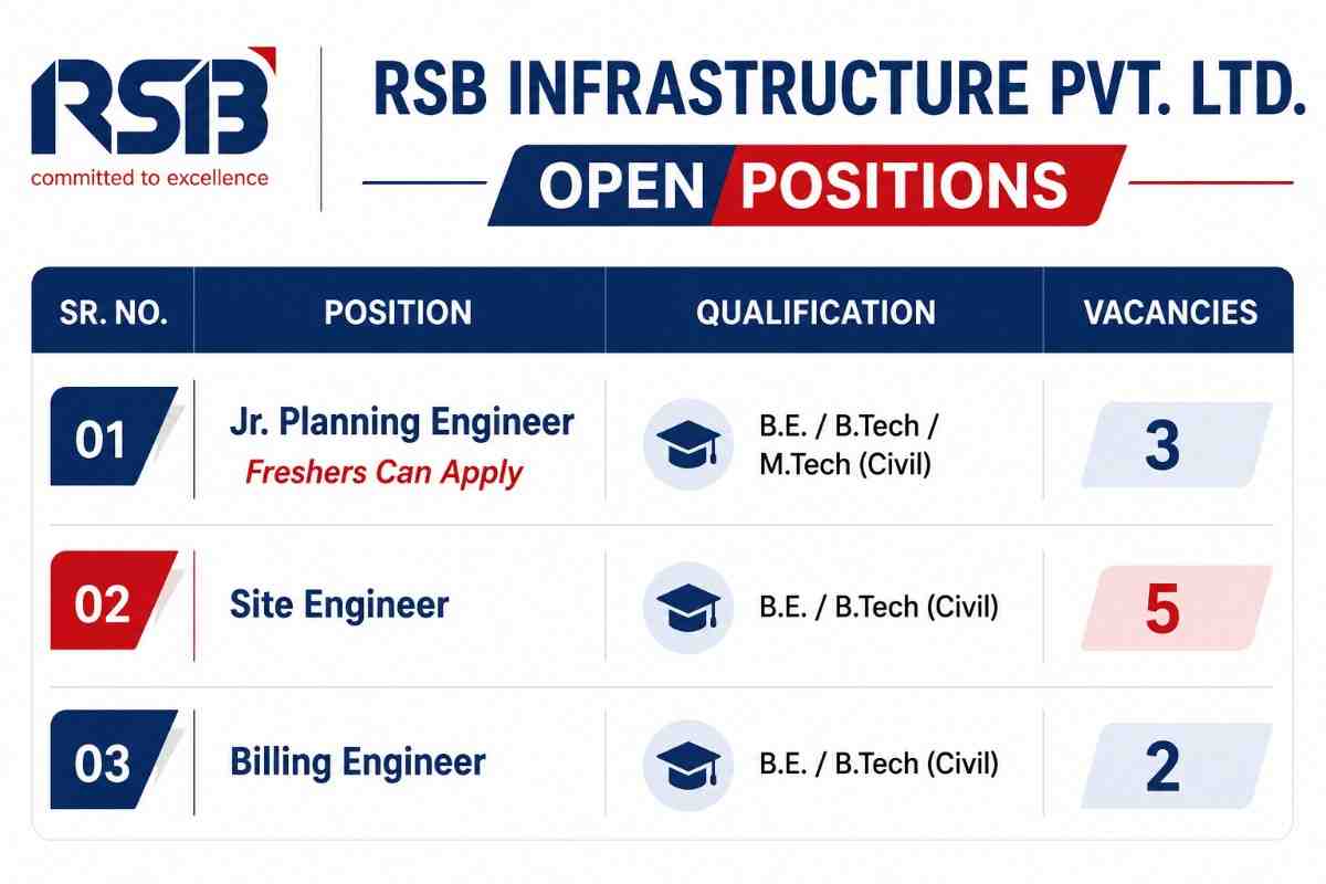 RSB Infrastructure Pvt. Ltd. Hiring 2026 | Jr Planning Engineer, Site Engineer & Billing Engineer Jobs