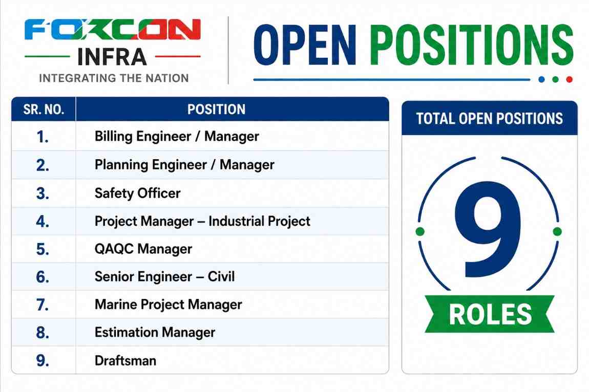 Forcon Infra Pvt. Ltd Hiring 2026 | Billing, Planning, QA/QC, Safety, Civil & Marine Project Jobs in Maharashtra