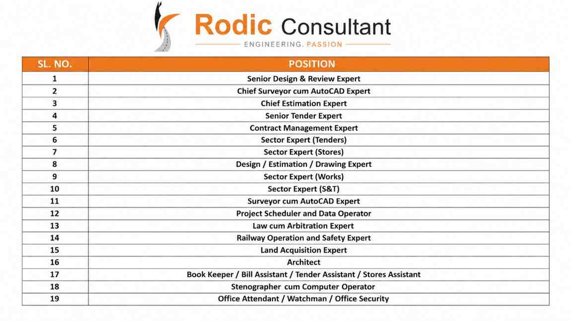 Rodic Consultants Pvt Ltd Hiring 2026 | Railway Project Jobs in Visakhapatnam | Design, Survey, Contracts, Tender, S&T & Administrative Vacancies