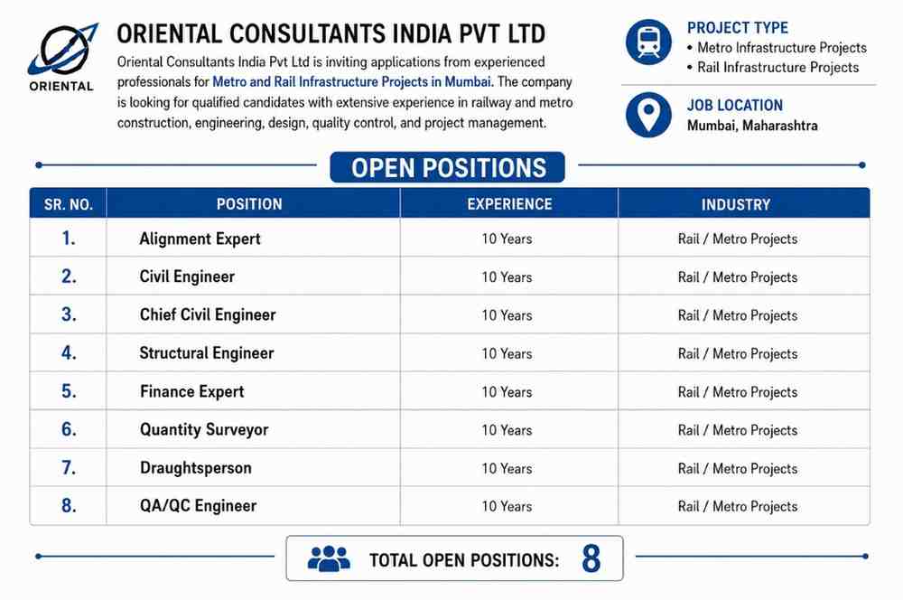 Oriental Consultants India Pvt Ltd Vacancy 2026 | Metro & Rail Infrastructure Jobs in Mumbai | Civil, Structural, QA/QC & Quantity Surveyor Vacancies