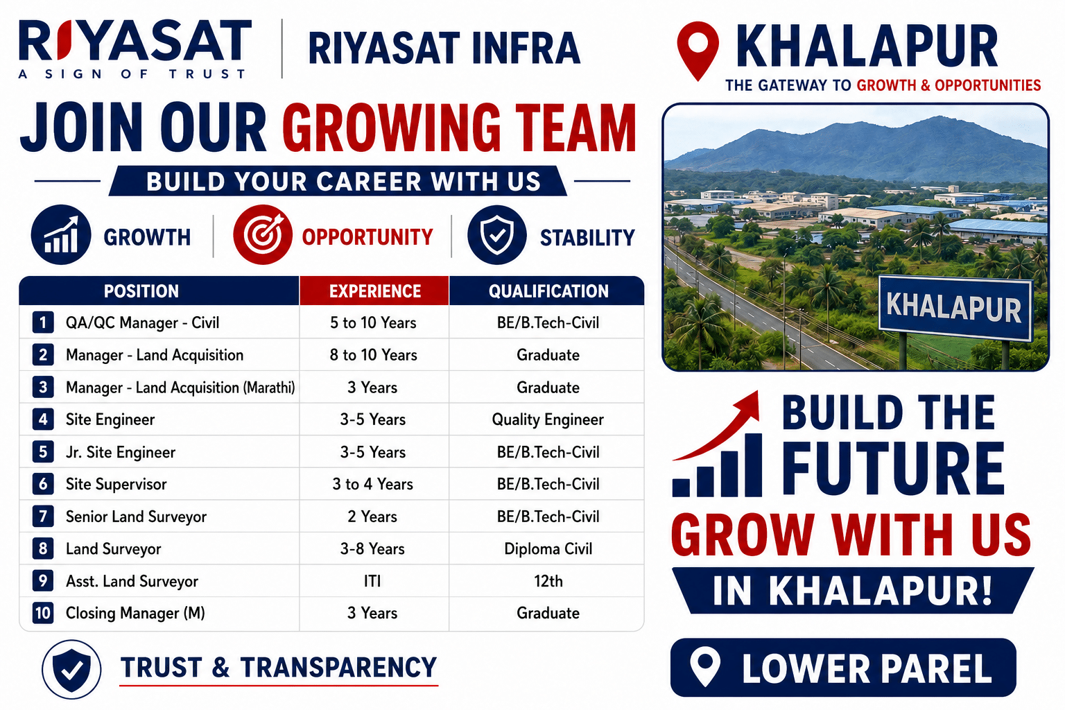 Riyasat Infra Vacancy 2026 | QA/QC Manager, Site Engineer, Land Surveyor & Civil Engineering Jobs in Khalapur