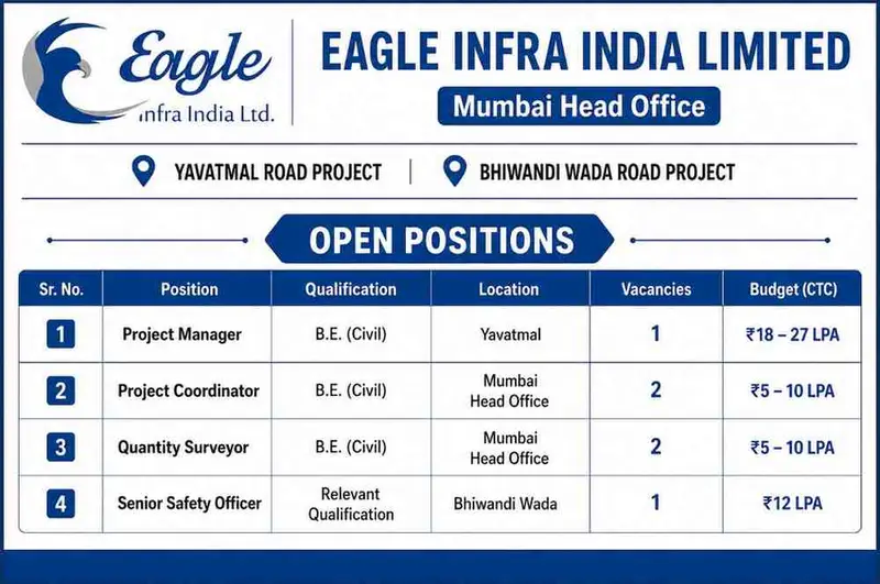 Eagle Infra India Limited Recruitment 2026, Highway Project Jobs in Maharashtra, Infrastructure Jobs India