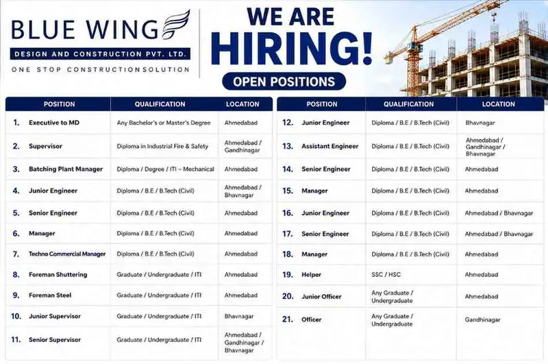 Blue Wing Construction Urgent Hiring 2026 | Civil Engineers, QA/QC, QS Billing & Store Jobs in Ahmedabad