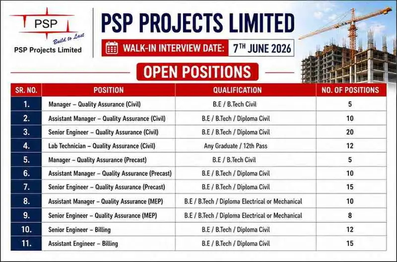 PSP Projects Ltd Walk in Interview 2026 | Hiring QA/QC, Billing & MEP Professionals for Mumbai & Gujarat Projects | Walk in on 7th June