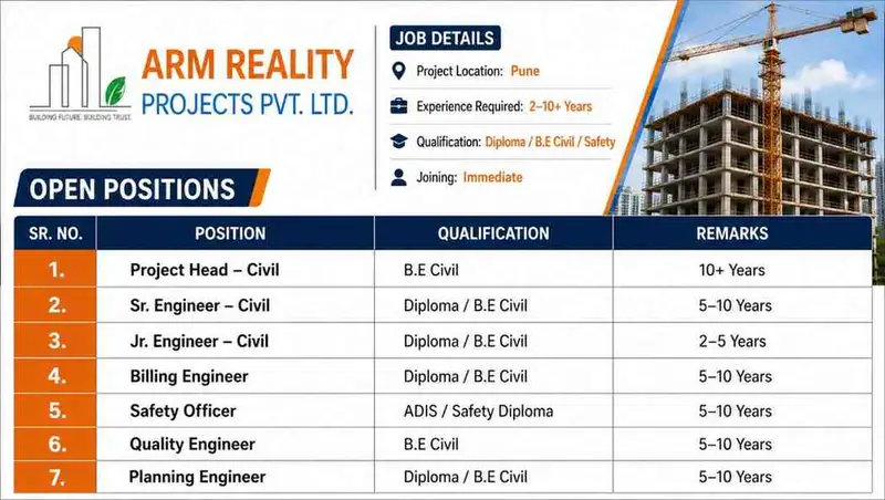 ARM Reality Projects Pvt Ltd Job Vacancy 2026 | Civil Engineer, Billing & Safety Jobs in Pune