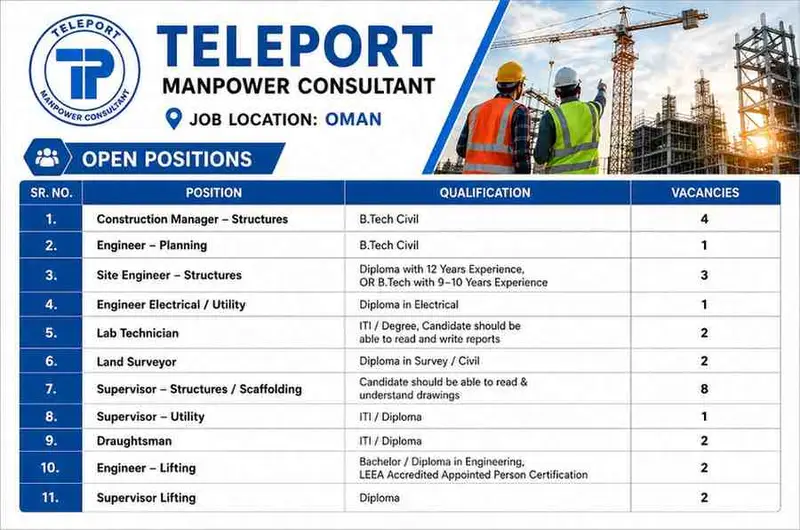 Teleport Manpower Consultant Hiring 2026 | Construction, Planning & Surveyor Vacancies for Oman | Hafeet Rail Project Jobs