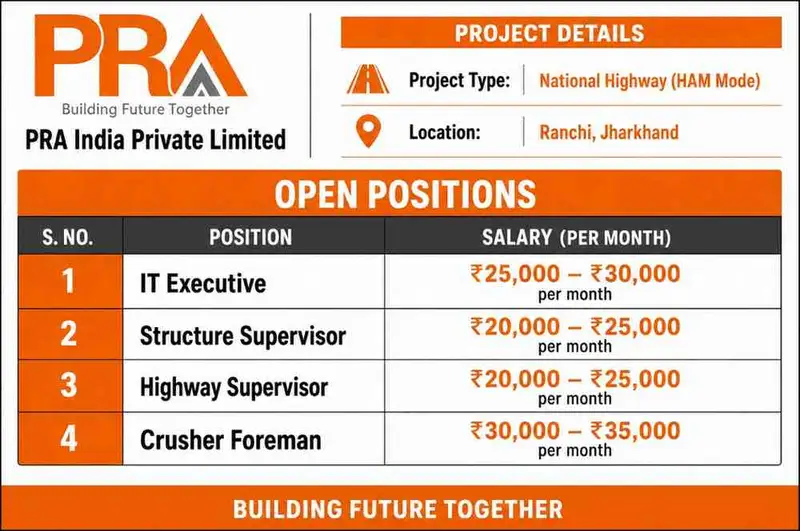 PRA India Private Limited Recruitment 2026 | Highway Supervisor, IT Executive & Crusher Foreman Jobs in Jharkhand