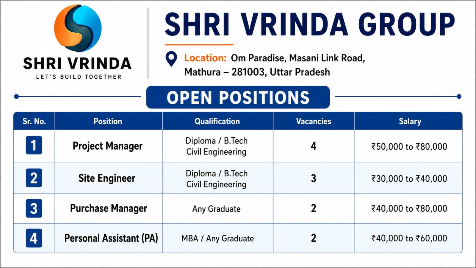 Shri Vrinda Group Hiring 2026 | Project Manager, Site Engineer & PA Jobs in Mathura