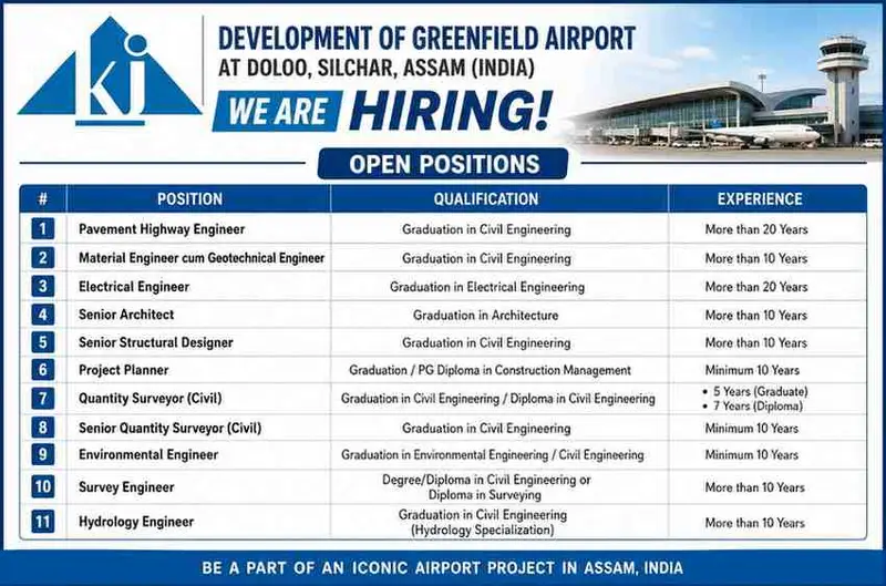 K&J Projects Private Limited Recruitment 2026 | Hiring Airport, Highway & Infrastructure Engineering Professionals for Greenfield Airport Project in Assam