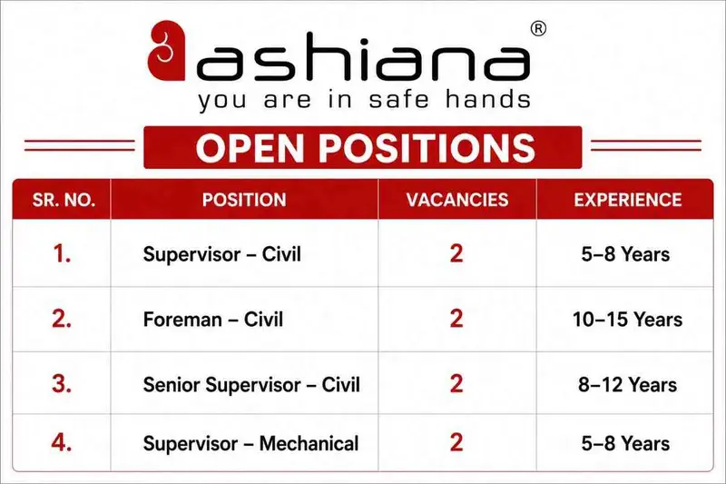 Ashiana Housing Limited Vacancy 2026 | For Civil Supervisors, Foremen & Mechanical Supervisors | Construction Jobs in Gurgaon