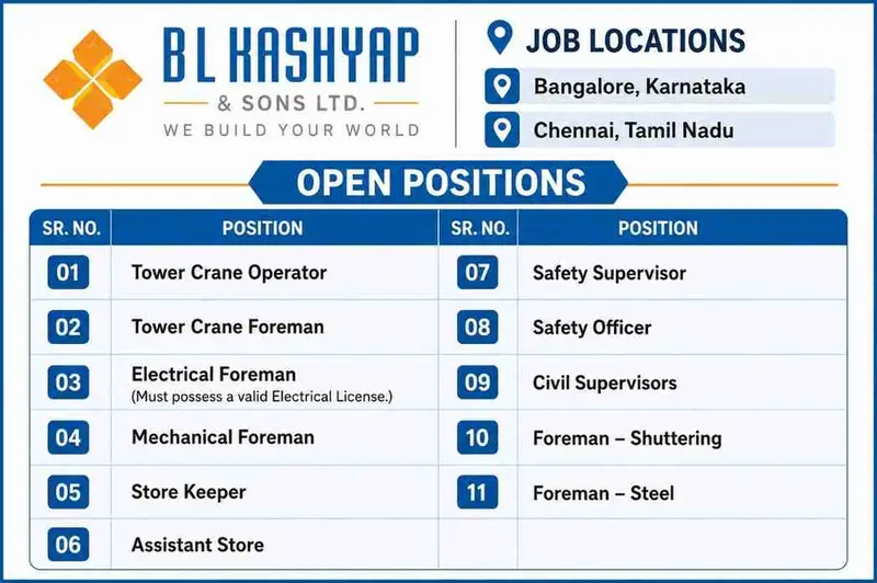 BL Kashyap & Sons Ltd Hiring Tower Crane Operators, Safety Officers, Civil Supervisors, Store Keepers & Foremen