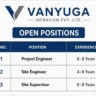 Vanyuga Infracon Recruitment 2026 | Project Engineer, Site Engineer & Site Supervisor Jobs in Mumbai