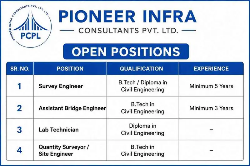 Pioneer Infra Consultants Vacancy 2026 | For Highway EPC Project Jobs in Manipur