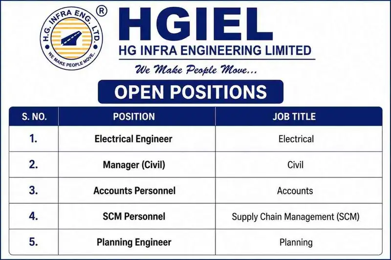 J Infratech Limited Recruitment 2026 | High-Rise Building Construction Jobs in Gurugram 4 HG Infra Engineering Limited Recruitment 2026 | Railway Project Jobs for Civil, Electrical, Planning, Accounts & SCM Professionals