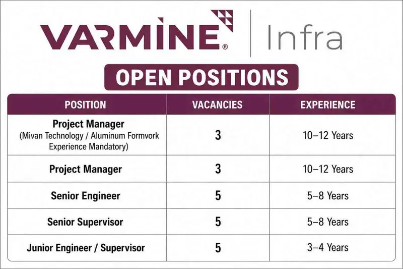 Warmine Infra Recruitment 2026 | Project Manager, Senior Engineer, Supervisor & Civil Construction Jobs