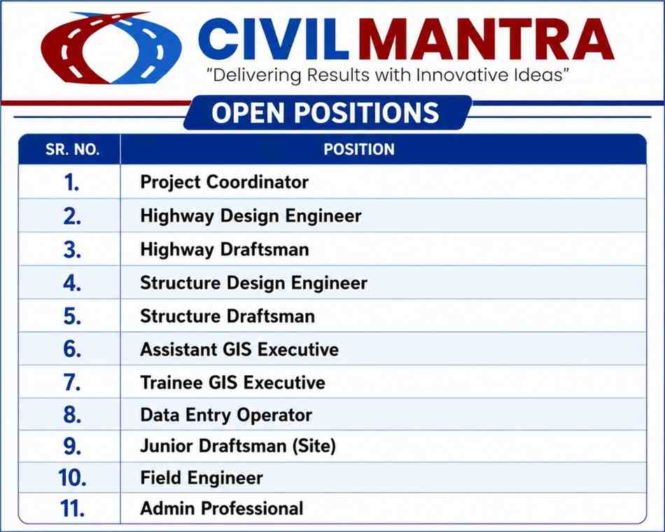 CivilMantra Recruitment 2026 | Highway Design Engineer, Structural Engineer, GIS Executive & Field Engineer Jobs