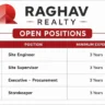 Raghav Realty Recruitment 2026 | Site Engineer, Site Supervisor, Procurement Executive & Storekeeper Jobs