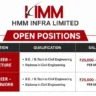 HMM Infra Limited Recruitment 2026 | Railway Project Engineer Jobs | Structure & Earthwork Engineer Vacancies