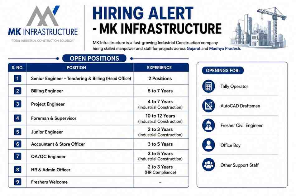 MK Infrastructure Recruitment 2026 | Billing Engineer, Project Engineer, QA/QC Engineer, HR Officer and Fresher Jobs