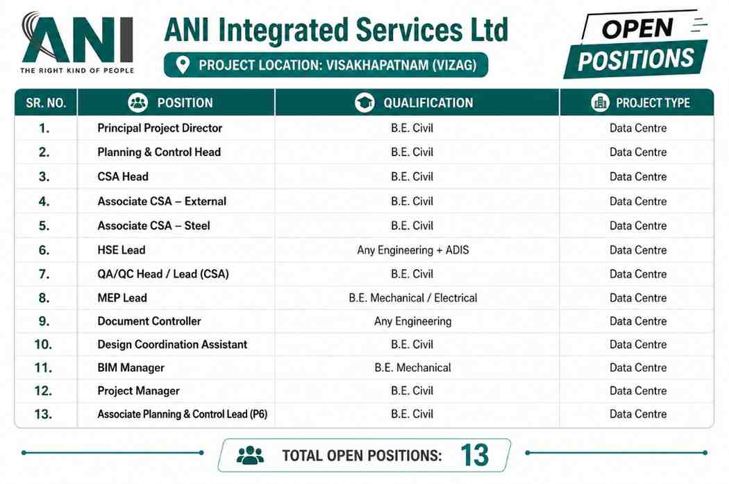 ANI Integrated Services Ltd Jobs 2026 | Project Manager, BIM Manager, MEP Lead, QA/QC Head and Data Centre Project Vacancies