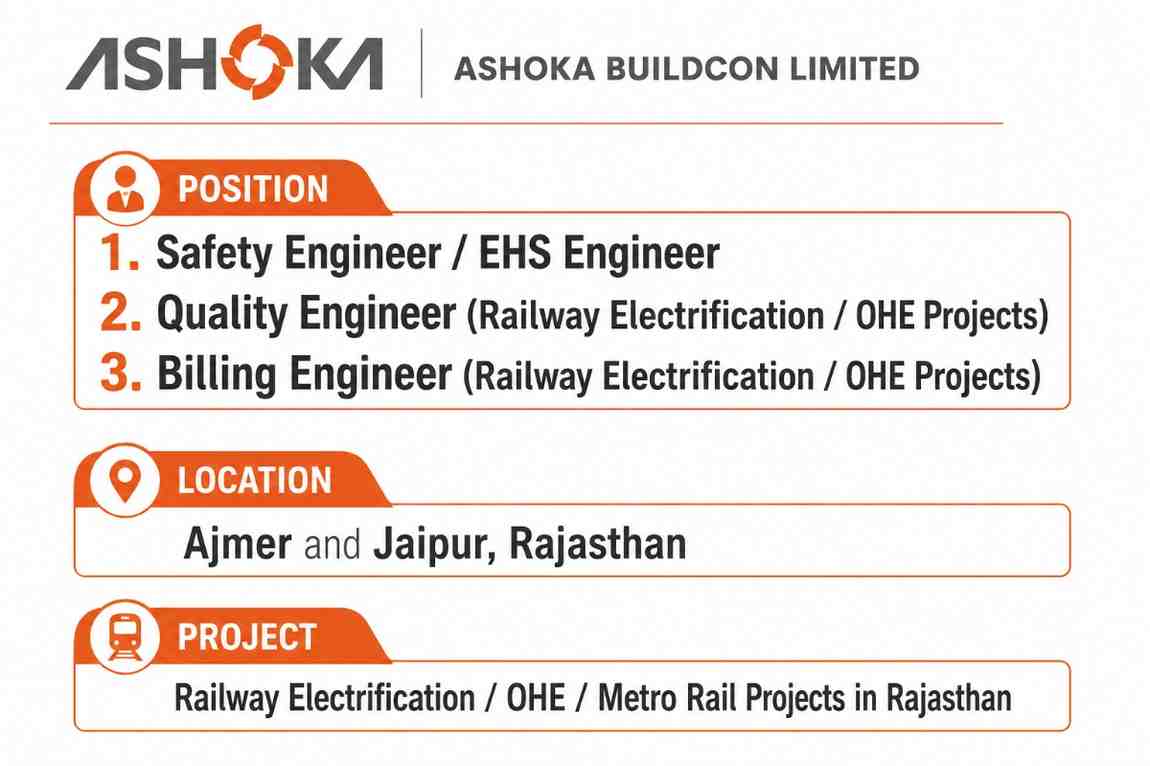 Ashoka Buildcon Vacancy 2026 | Safety Engineer, Quality Engineer and Billing Engineer Vacancies for Railway Electrification Projects
