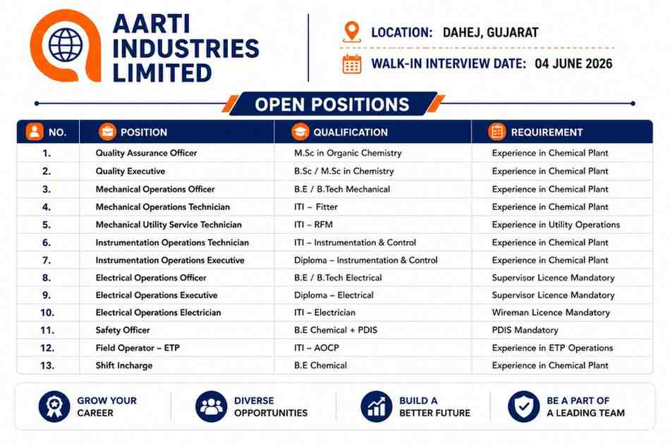 Aarti Industries Walk-In Interview 2026 | For Quality, Mechanical, Electrical, Safety and Chemical Plant Jobs in Gujarat