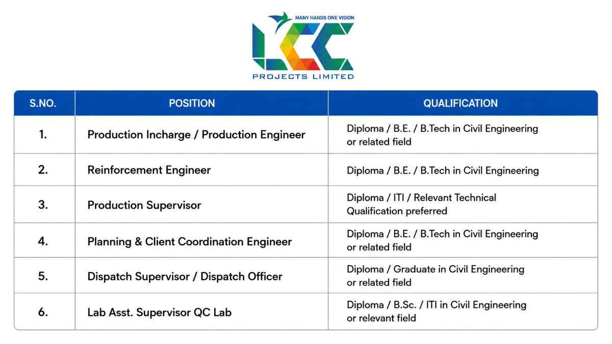 Precast Manufacturing Jobs | LCC Projects Limited Hiring Production, Planning, QC & Dispatch Professionals