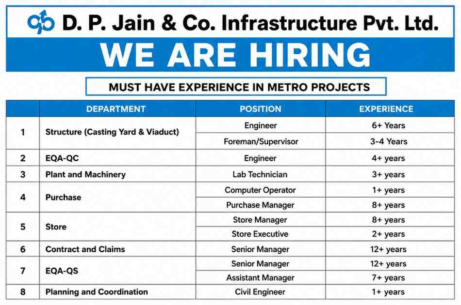 D P Jain & Co. Infrastructure Pvt. Ltd Hiring 2026 | For  Engineers, QA/QC, Planning, Store, Purchase & Contract Professionals | Metro Project Jobs