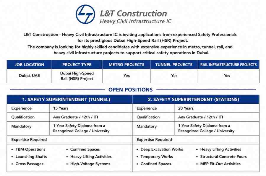 L&T Construction Dubai HSR Project Jobs 2026 | Safety Superintendent Tunnel and Station Vacancies in UAE