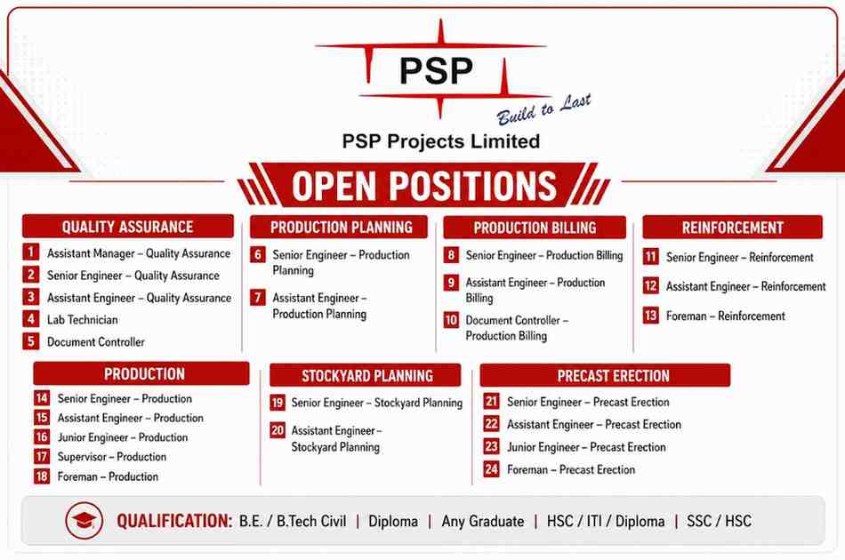 PSP Projects Limited Walk In Interview | SSC, HSC, Diploma, BE and B.tech and Degree