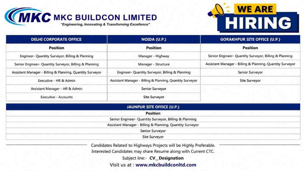 MKC Buildcon Limited Hiring 2026 | For QS Engineers, Billing & Planning Professionals, Highway Managers, Surveyors, HR & Accounts