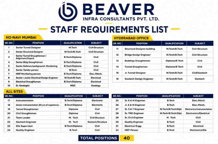 Beaver Infra Consultants Pvt. Ltd. Hiring Tunnel Designers, Structural Engineers, Geotechnical Engineers, Railway Professionals, MEP & Electrical Engineers