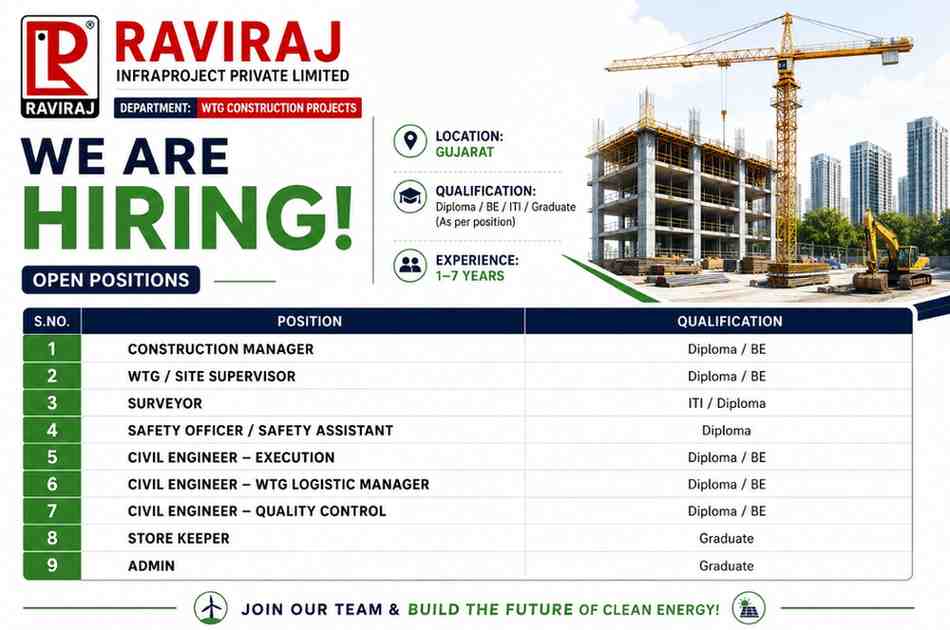 Raviraj Infraproject Pvt. Ltd. Hiring Construction Managers, Civil Engineers, Surveyors, Safety Officers & Store Keepers | Wind & Solar Project Jobs in Gujarat