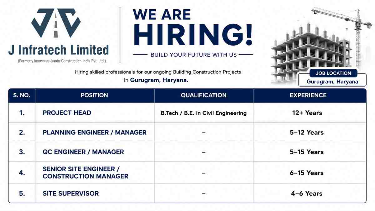J Infratech Limited Recruitment 2026 | High-Rise Building Construction Jobs in Gurugram