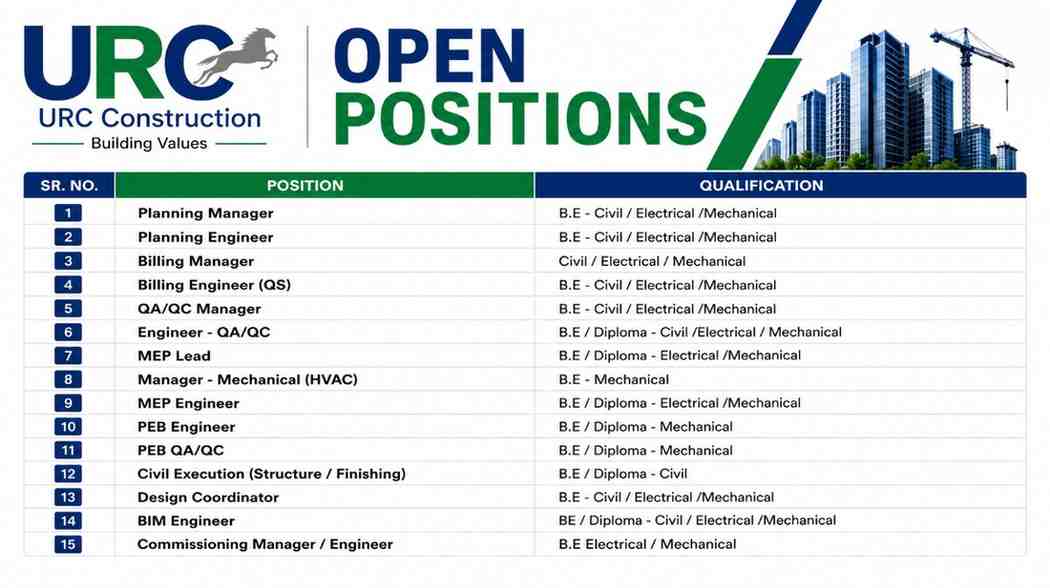 URC Construction Recruitment 2026 | Data Center Project Jobs for Engineers, Managers & MEP Professionals