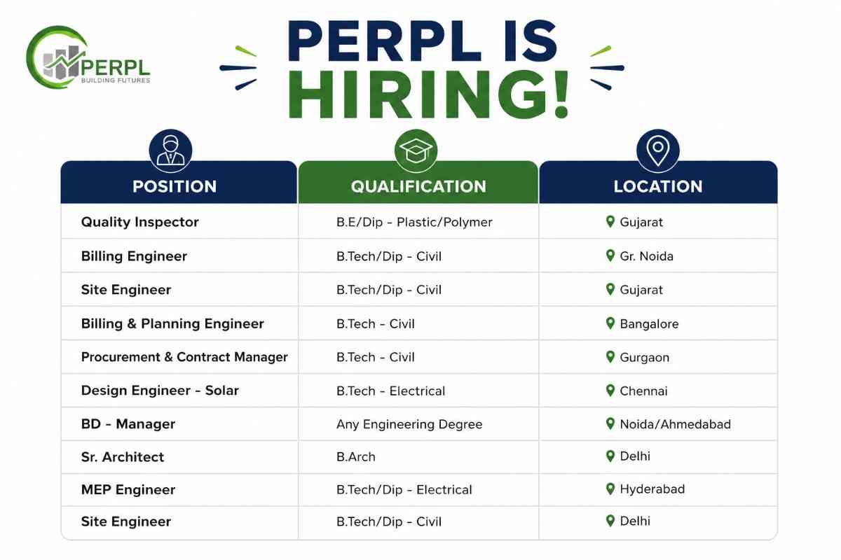 Perfect Engineers & Resources Recruitment 2026 | Civil, Solar, MEP, Architecture & Quality Jobs Across India
