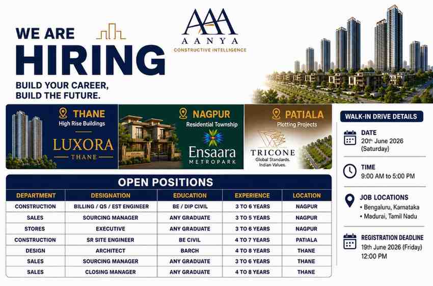 Aanya Recruitment 2026 | Billing Engineer, Architect, Store Executive & Sales Jobs in Thane, Nagpur & Patiala
