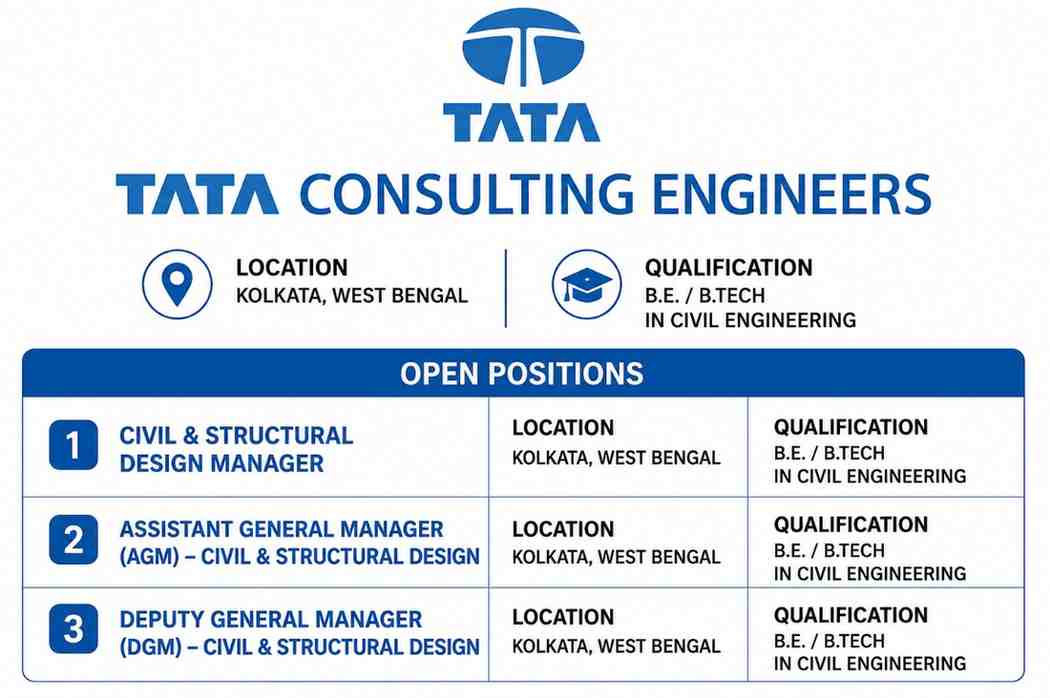 Tata Consulting Engineers Recruitment 2026 | Civil & Structural Design Manager, AGM & DGM Jobs in Kolkata
