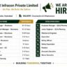 GR Infracon Recruitment 2026 | Multiple Openings for Engineers, Managers, QC, Safety & Planning Professionals in Hyderabad