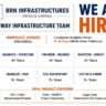 BRN Infrastructures Recruitment 2026 | Highway Project Jobs in Rajasthan for Engineers, Managers, Surveyors & Site Professionals